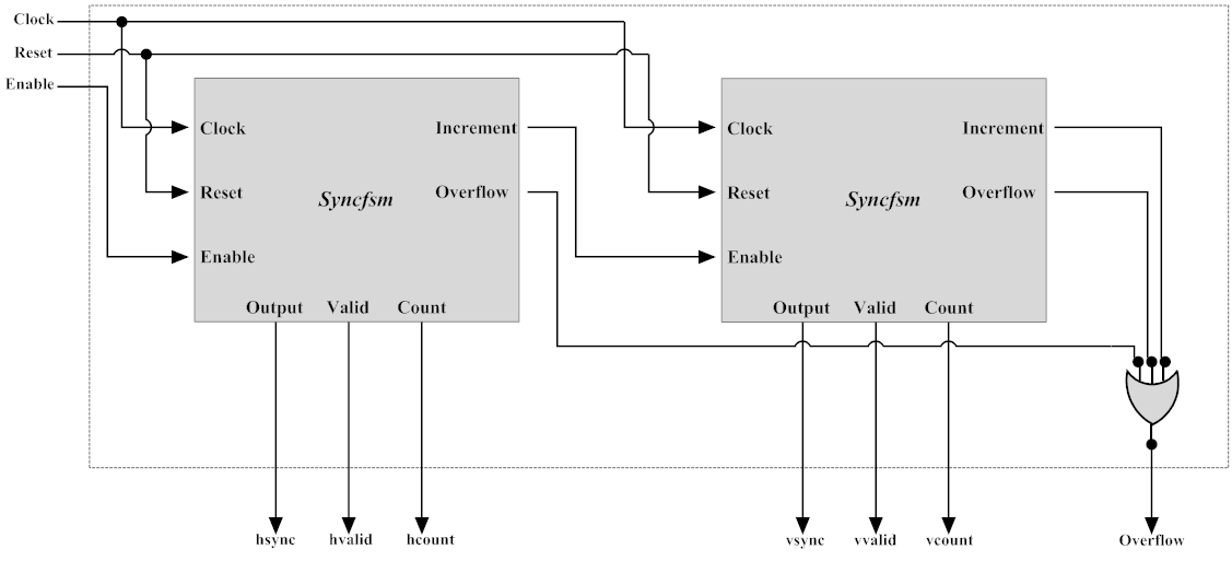 vga to component schematic