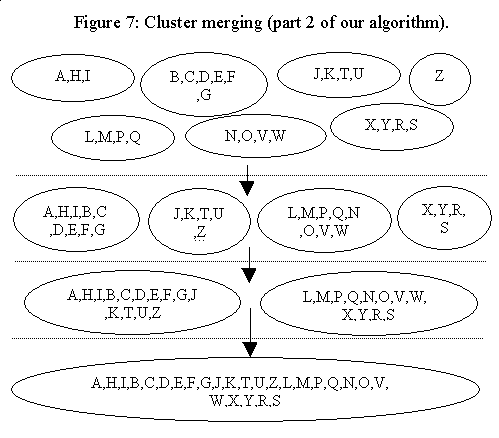 System Level Exploration For Pareto Optimal Configurations In Parameterized Systems On A Chip