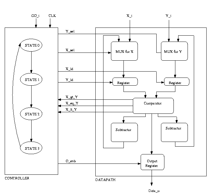 UCR EE/CS120B Digital Systems